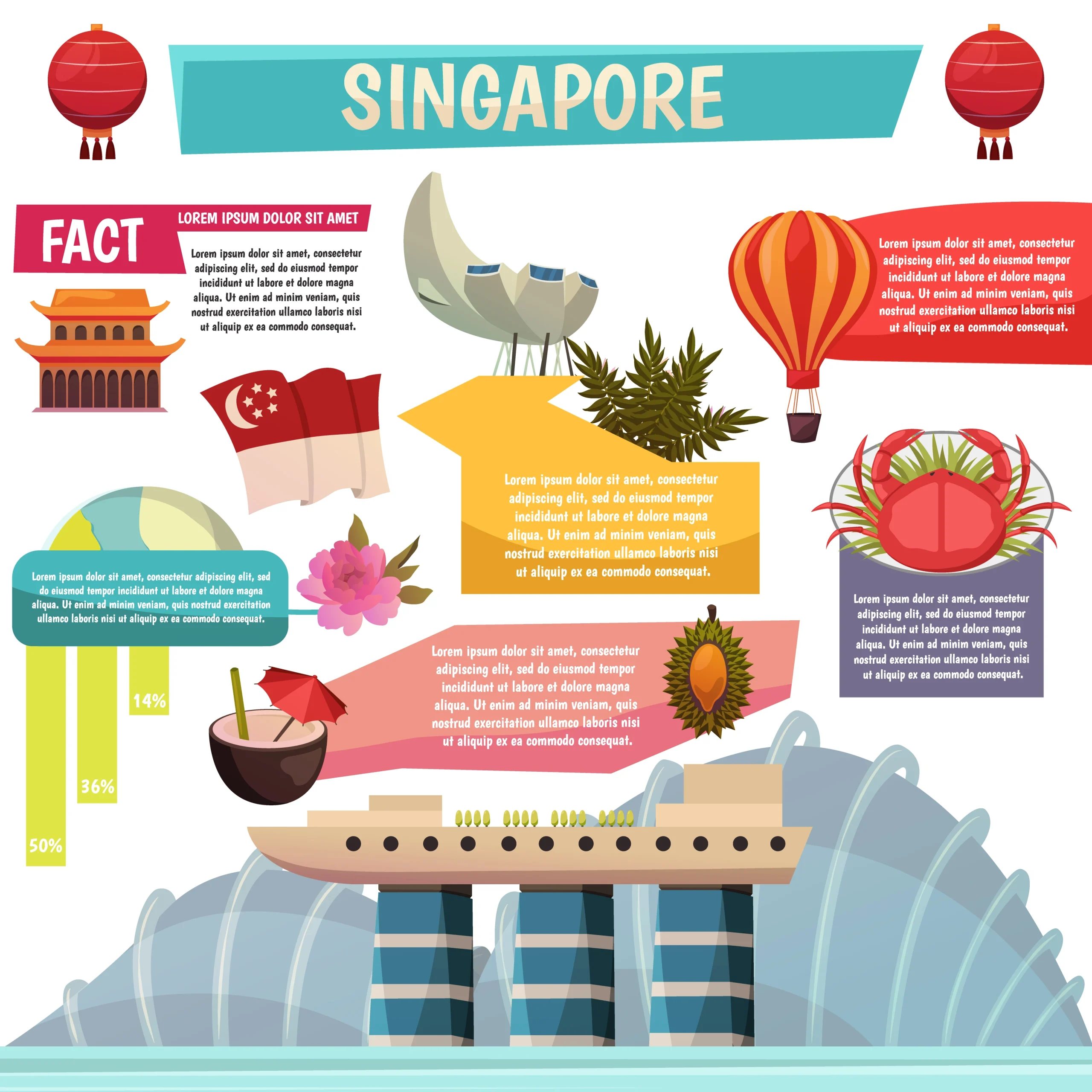 Singapore 5 Day Itinerary